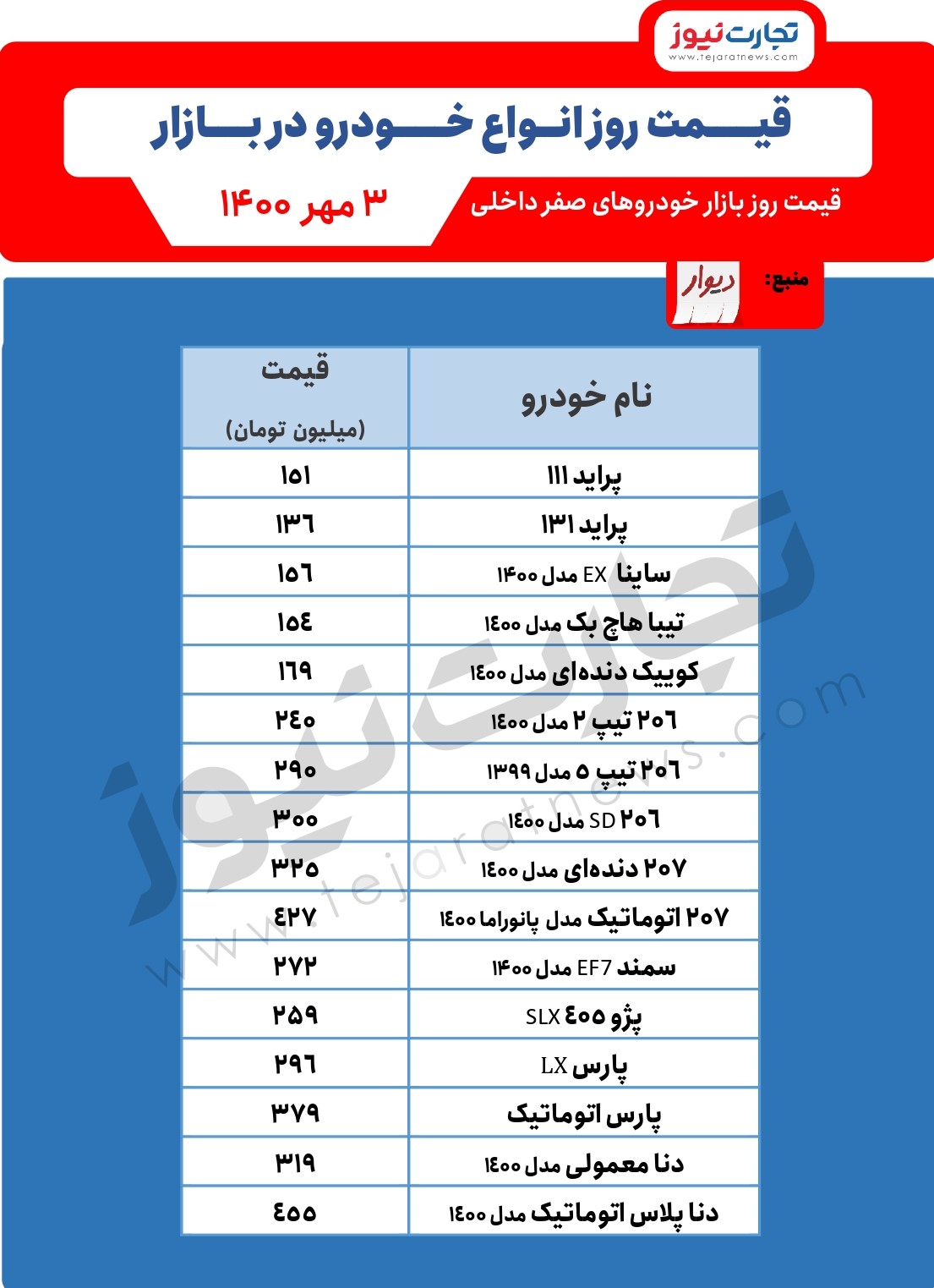 قیمت خودرو